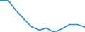 Konjunkturindikator: Inländische Erzeugerpreise / Statistische Systematik der Wirtschaftszweige in der Europäischen Gemeinschaft (NACE Rev. 2): MIG - Verbrauchsgüter / Saisonbereinigung: Unbereinigte Daten (d.h. weder saisonbereinigte noch kalenderbereinigte Daten) / Maßeinheit: Veränderung in Prozent m/m-12 (NSA) / Geopolitische Meldeeinheit: Estland