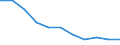 Konjunkturindikator: Inländische Erzeugerpreise / Statistische Systematik der Wirtschaftszweige in der Europäischen Gemeinschaft (NACE Rev. 2): MIG - Verbrauchsgüter / Saisonbereinigung: Unbereinigte Daten (d.h. weder saisonbereinigte noch kalenderbereinigte Daten) / Maßeinheit: Veränderung in Prozent m/m-12 (NSA) / Geopolitische Meldeeinheit: Griechenland