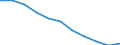 Konjunkturindikator: Inländische Erzeugerpreise / Statistische Systematik der Wirtschaftszweige in der Europäischen Gemeinschaft (NACE Rev. 2): MIG - Verbrauchsgüter / Saisonbereinigung: Unbereinigte Daten (d.h. weder saisonbereinigte noch kalenderbereinigte Daten) / Maßeinheit: Veränderung in Prozent m/m-12 (NSA) / Geopolitische Meldeeinheit: Spanien