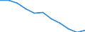 Konjunkturindikator: Inländische Erzeugerpreise / Statistische Systematik der Wirtschaftszweige in der Europäischen Gemeinschaft (NACE Rev. 2): MIG - Verbrauchsgüter / Saisonbereinigung: Unbereinigte Daten (d.h. weder saisonbereinigte noch kalenderbereinigte Daten) / Maßeinheit: Veränderung in Prozent m/m-12 (NSA) / Geopolitische Meldeeinheit: Frankreich