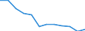 Konjunkturindikator: Inländische Erzeugerpreise / Statistische Systematik der Wirtschaftszweige in der Europäischen Gemeinschaft (NACE Rev. 2): MIG - Verbrauchsgüter / Saisonbereinigung: Unbereinigte Daten (d.h. weder saisonbereinigte noch kalenderbereinigte Daten) / Maßeinheit: Veränderung in Prozent m/m-12 (NSA) / Geopolitische Meldeeinheit: Kroatien