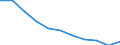 Konjunkturindikator: Inländische Erzeugerpreise / Statistische Systematik der Wirtschaftszweige in der Europäischen Gemeinschaft (NACE Rev. 2): MIG - Verbrauchsgüter / Saisonbereinigung: Unbereinigte Daten (d.h. weder saisonbereinigte noch kalenderbereinigte Daten) / Maßeinheit: Veränderung in Prozent m/m-12 (NSA) / Geopolitische Meldeeinheit: Italien