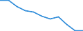 Konjunkturindikator: Inländische Erzeugerpreise / Statistische Systematik der Wirtschaftszweige in der Europäischen Gemeinschaft (NACE Rev. 2): MIG - Verbrauchsgüter / Saisonbereinigung: Unbereinigte Daten (d.h. weder saisonbereinigte noch kalenderbereinigte Daten) / Maßeinheit: Veränderung in Prozent m/m-12 (NSA) / Geopolitische Meldeeinheit: Zypern