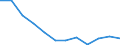 Konjunkturindikator: Inländische Erzeugerpreise / Statistische Systematik der Wirtschaftszweige in der Europäischen Gemeinschaft (NACE Rev. 2): MIG - Verbrauchsgüter / Saisonbereinigung: Unbereinigte Daten (d.h. weder saisonbereinigte noch kalenderbereinigte Daten) / Maßeinheit: Veränderung in Prozent m/m-12 (NSA) / Geopolitische Meldeeinheit: Lettland