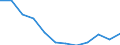 Konjunkturindikator: Inländische Erzeugerpreise / Statistische Systematik der Wirtschaftszweige in der Europäischen Gemeinschaft (NACE Rev. 2): MIG - Verbrauchsgüter / Saisonbereinigung: Unbereinigte Daten (d.h. weder saisonbereinigte noch kalenderbereinigte Daten) / Maßeinheit: Veränderung in Prozent m/m-12 (NSA) / Geopolitische Meldeeinheit: Litauen