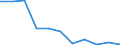 Konjunkturindikator: Inländische Erzeugerpreise / Statistische Systematik der Wirtschaftszweige in der Europäischen Gemeinschaft (NACE Rev. 2): MIG - Verbrauchsgüter / Saisonbereinigung: Unbereinigte Daten (d.h. weder saisonbereinigte noch kalenderbereinigte Daten) / Maßeinheit: Veränderung in Prozent m/m-12 (NSA) / Geopolitische Meldeeinheit: Luxemburg