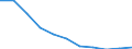 Konjunkturindikator: Inländische Erzeugerpreise / Statistische Systematik der Wirtschaftszweige in der Europäischen Gemeinschaft (NACE Rev. 2): MIG - Verbrauchsgüter / Saisonbereinigung: Unbereinigte Daten (d.h. weder saisonbereinigte noch kalenderbereinigte Daten) / Maßeinheit: Veränderung in Prozent m/m-12 (NSA) / Geopolitische Meldeeinheit: Ungarn