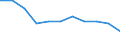 Konjunkturindikator: Inländische Erzeugerpreise / Statistische Systematik der Wirtschaftszweige in der Europäischen Gemeinschaft (NACE Rev. 2): MIG - Verbrauchsgüter / Saisonbereinigung: Unbereinigte Daten (d.h. weder saisonbereinigte noch kalenderbereinigte Daten) / Maßeinheit: Veränderung in Prozent m/m-12 (NSA) / Geopolitische Meldeeinheit: Malta