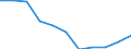 Konjunkturindikator: Inländische Erzeugerpreise / Statistische Systematik der Wirtschaftszweige in der Europäischen Gemeinschaft (NACE Rev. 2): MIG - Verbrauchsgüter / Saisonbereinigung: Unbereinigte Daten (d.h. weder saisonbereinigte noch kalenderbereinigte Daten) / Maßeinheit: Veränderung in Prozent m/m-12 (NSA) / Geopolitische Meldeeinheit: Niederlande