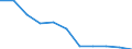 Konjunkturindikator: Inländische Erzeugerpreise / Statistische Systematik der Wirtschaftszweige in der Europäischen Gemeinschaft (NACE Rev. 2): MIG - Verbrauchsgüter / Saisonbereinigung: Unbereinigte Daten (d.h. weder saisonbereinigte noch kalenderbereinigte Daten) / Maßeinheit: Veränderung in Prozent m/m-12 (NSA) / Geopolitische Meldeeinheit: Österreich