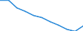 Konjunkturindikator: Inländische Erzeugerpreise / Statistische Systematik der Wirtschaftszweige in der Europäischen Gemeinschaft (NACE Rev. 2): MIG - Verbrauchsgüter / Saisonbereinigung: Unbereinigte Daten (d.h. weder saisonbereinigte noch kalenderbereinigte Daten) / Maßeinheit: Veränderung in Prozent m/m-12 (NSA) / Geopolitische Meldeeinheit: Polen