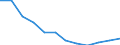 Konjunkturindikator: Inländische Erzeugerpreise / Statistische Systematik der Wirtschaftszweige in der Europäischen Gemeinschaft (NACE Rev. 2): MIG - Verbrauchsgüter / Saisonbereinigung: Unbereinigte Daten (d.h. weder saisonbereinigte noch kalenderbereinigte Daten) / Maßeinheit: Veränderung in Prozent m/m-12 (NSA) / Geopolitische Meldeeinheit: Portugal