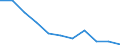 Business trend indicator: Domestic producer prices / Statistical classification of economic activities in the European Community (NACE Rev. 2): MIG - non-durable consumer goods / Seasonal adjustment: Unadjusted data (i.e. neither seasonally adjusted nor calendar adjusted data) / Unit of measure: Percentage change m/m-12 (NSA) / Geopolitical entity (reporting): Romania