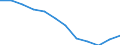 Konjunkturindikator: Inländische Erzeugerpreise / Statistische Systematik der Wirtschaftszweige in der Europäischen Gemeinschaft (NACE Rev. 2): MIG - Verbrauchsgüter / Saisonbereinigung: Unbereinigte Daten (d.h. weder saisonbereinigte noch kalenderbereinigte Daten) / Maßeinheit: Veränderung in Prozent m/m-12 (NSA) / Geopolitische Meldeeinheit: Slowenien