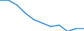 Konjunkturindikator: Inländische Erzeugerpreise / Statistische Systematik der Wirtschaftszweige in der Europäischen Gemeinschaft (NACE Rev. 2): MIG - Verbrauchsgüter / Saisonbereinigung: Unbereinigte Daten (d.h. weder saisonbereinigte noch kalenderbereinigte Daten) / Maßeinheit: Veränderung in Prozent m/m-12 (NSA) / Geopolitische Meldeeinheit: Slowakei