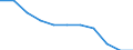 Business trend indicator: Domestic producer prices / Statistical classification of economic activities in the European Community (NACE Rev. 2): MIG - non-durable consumer goods / Seasonal adjustment: Unadjusted data (i.e. neither seasonally adjusted nor calendar adjusted data) / Unit of measure: Percentage change m/m-12 (NSA) / Geopolitical entity (reporting): Finland