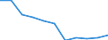 Konjunkturindikator: Inländische Erzeugerpreise / Statistische Systematik der Wirtschaftszweige in der Europäischen Gemeinschaft (NACE Rev. 2): MIG - Verbrauchsgüter / Saisonbereinigung: Unbereinigte Daten (d.h. weder saisonbereinigte noch kalenderbereinigte Daten) / Maßeinheit: Veränderung in Prozent m/m-12 (NSA) / Geopolitische Meldeeinheit: Schweden