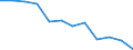 Konjunkturindikator: Inländische Erzeugerpreise / Statistische Systematik der Wirtschaftszweige in der Europäischen Gemeinschaft (NACE Rev. 2): MIG - Verbrauchsgüter / Saisonbereinigung: Unbereinigte Daten (d.h. weder saisonbereinigte noch kalenderbereinigte Daten) / Maßeinheit: Veränderung in Prozent m/m-12 (NSA) / Geopolitische Meldeeinheit: Norwegen