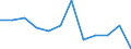 Business trend indicator: Production (volume) / Statistical classification of economic activities in the European Community (NACE Rev. 2): Mining and quarrying; manufacturing; electricity, gas, steam and air conditioning supply / Unit of measure: Index, 2021=100 (SCA) / Geopolitical entity (reporting): European Union - 27 countries (from 2020)