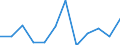 Business trend indicator: Production (volume) / Statistical classification of economic activities in the European Community (NACE Rev. 2): Mining and quarrying; manufacturing; electricity, gas, steam and air conditioning supply / Unit of measure: Index, 2021=100 (SCA) / Geopolitical entity (reporting): Estonia