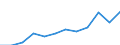 Business trend indicator: Production (volume) / Statistical classification of economic activities in the European Community (NACE Rev. 2): Mining and quarrying; manufacturing; electricity, gas, steam and air conditioning supply / Unit of measure: Index, 2021=100 (SCA) / Geopolitical entity (reporting): Cyprus