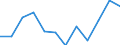 Business trend indicator: Production (volume) / Statistical classification of economic activities in the European Community (NACE Rev. 2): Mining and quarrying; manufacturing; electricity, gas, steam and air conditioning supply / Unit of measure: Index, 2021=100 (SCA) / Geopolitical entity (reporting): Lithuania