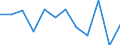 Business trend indicator: Production (volume) / Statistical classification of economic activities in the European Community (NACE Rev. 2): Mining and quarrying; manufacturing; electricity, gas, steam and air conditioning supply / Unit of measure: Index, 2021=100 (SCA) / Geopolitical entity (reporting): Luxembourg