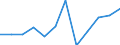 Business trend indicator: Production (volume) / Statistical classification of economic activities in the European Community (NACE Rev. 2): Mining and quarrying; manufacturing; electricity, gas, steam and air conditioning supply / Unit of measure: Index, 2021=100 (SCA) / Geopolitical entity (reporting): Malta