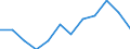 Business trend indicator: Production (volume) / Statistical classification of economic activities in the European Community (NACE Rev. 2): Mining and quarrying; manufacturing; electricity, gas, steam and air conditioning supply / Unit of measure: Index, 2021=100 (SCA) / Geopolitical entity (reporting): Portugal