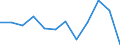 Business trend indicator: Production (volume) / Statistical classification of economic activities in the European Community (NACE Rev. 2): Mining and quarrying; manufacturing; electricity, gas, steam and air conditioning supply / Unit of measure: Index, 2021=100 (SCA) / Geopolitical entity (reporting): Romania