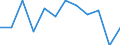 Business trend indicator: Production (volume) / Statistical classification of economic activities in the European Community (NACE Rev. 2): Mining and quarrying; manufacturing; electricity, gas, steam and air conditioning supply / Unit of measure: Index, 2021=100 (SCA) / Geopolitical entity (reporting): Sweden