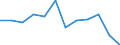 Business trend indicator: Production (volume) / Statistical classification of economic activities in the European Community (NACE Rev. 2): Mining and quarrying; manufacturing; electricity, gas, steam and air conditioning supply / Unit of measure: Index, 2021=100 (SCA) / Geopolitical entity (reporting): Montenegro