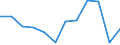 Business trend indicator: Production (volume) / Statistical classification of economic activities in the European Community (NACE Rev. 2): Mining and quarrying; manufacturing; electricity, gas, steam and air conditioning supply / Unit of measure: Index, 2021=100 (SCA) / Geopolitical entity (reporting): Türkiye