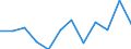 Business trend indicator: Production (volume) / Statistical classification of economic activities in the European Community (NACE Rev. 2): Mining and quarrying; manufacturing; electricity, gas, steam and air conditioning supply / Unit of measure: Index, 2021=100 (SCA) / Geopolitical entity (reporting): Türkiye