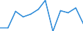 Business trend indicator: Production (volume) / Statistical classification of economic activities in the European Community (NACE Rev. 2): Mining and quarrying; manufacturing; electricity, gas, steam and air conditioning supply / Unit of measure: Percentage change m/m-1 (SCA) / Geopolitical entity (reporting): European Union - 27 countries (from 2020)