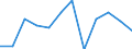 Business trend indicator: Production (volume) / Statistical classification of economic activities in the European Community (NACE Rev. 2): Mining and quarrying; manufacturing; electricity, gas, steam and air conditioning supply / Unit of measure: Percentage change m/m-1 (SCA) / Geopolitical entity (reporting): Euro area – 20 countries (from 2023)