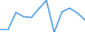 Business trend indicator: Production (volume) / Statistical classification of economic activities in the European Community (NACE Rev. 2): Mining and quarrying; manufacturing; electricity, gas, steam and air conditioning supply / Unit of measure: Percentage change m/m-1 (SCA) / Geopolitical entity (reporting): Euro area - 19 countries  (2015-2022)