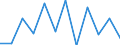 Business trend indicator: Production (volume) / Statistical classification of economic activities in the European Community (NACE Rev. 2): Mining and quarrying; manufacturing; electricity, gas, steam and air conditioning supply / Unit of measure: Percentage change m/m-1 (SCA) / Geopolitical entity (reporting): Czechia