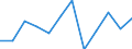 Business trend indicator: Production (volume) / Statistical classification of economic activities in the European Community (NACE Rev. 2): Mining and quarrying; manufacturing; electricity, gas, steam and air conditioning supply / Unit of measure: Percentage change m/m-1 (SCA) / Geopolitical entity (reporting): Ireland