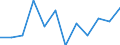 Business trend indicator: Production (volume) / Statistical classification of economic activities in the European Community (NACE Rev. 2): Mining and quarrying; manufacturing; electricity, gas, steam and air conditioning supply / Unit of measure: Percentage change m/m-1 (SCA) / Geopolitical entity (reporting): Croatia