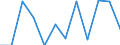 Business trend indicator: Production (volume) / Statistical classification of economic activities in the European Community (NACE Rev. 2): Mining and quarrying; manufacturing; electricity, gas, steam and air conditioning supply / Unit of measure: Percentage change m/m-1 (SCA) / Geopolitical entity (reporting): Lithuania