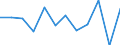 Business trend indicator: Production (volume) / Statistical classification of economic activities in the European Community (NACE Rev. 2): Mining and quarrying; manufacturing; electricity, gas, steam and air conditioning supply / Unit of measure: Percentage change m/m-1 (SCA) / Geopolitical entity (reporting): Luxembourg