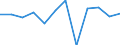 Business trend indicator: Production (volume) / Statistical classification of economic activities in the European Community (NACE Rev. 2): Mining and quarrying; manufacturing; electricity, gas, steam and air conditioning supply / Unit of measure: Percentage change m/m-1 (SCA) / Geopolitical entity (reporting): Malta