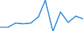 Business trend indicator: Production (volume) / Statistical classification of economic activities in the European Community (NACE Rev. 2): Mining and quarrying; manufacturing; electricity, gas, steam and air conditioning supply / Unit of measure: Percentage change m/m-1 (SCA) / Geopolitical entity (reporting): Netherlands