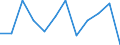 Business trend indicator: Production (volume) / Statistical classification of economic activities in the European Community (NACE Rev. 2): Mining and quarrying; manufacturing; electricity, gas, steam and air conditioning supply / Unit of measure: Percentage change m/m-1 (SCA) / Geopolitical entity (reporting): Austria