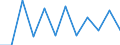 Business trend indicator: Production (volume) / Statistical classification of economic activities in the European Community (NACE Rev. 2): Mining and quarrying; manufacturing; electricity, gas, steam and air conditioning supply / Unit of measure: Percentage change m/m-1 (SCA) / Geopolitical entity (reporting): Slovakia