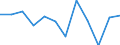 Business trend indicator: Production (volume) / Statistical classification of economic activities in the European Community (NACE Rev. 2): Mining and quarrying; manufacturing; electricity, gas, steam and air conditioning supply / Unit of measure: Percentage change m/m-1 (SCA) / Geopolitical entity (reporting): Finland