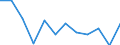 Business trend indicator: Production (volume) / Statistical classification of economic activities in the European Community (NACE Rev. 2): Mining and quarrying; manufacturing; electricity, gas, steam and air conditioning supply / Unit of measure: Percentage change m/m-1 (SCA) / Geopolitical entity (reporting): Sweden