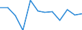 Business trend indicator: Production (volume) / Statistical classification of economic activities in the European Community (NACE Rev. 2): Mining and quarrying; manufacturing; electricity, gas, steam and air conditioning supply / Unit of measure: Percentage change m/m-1 (SCA) / Geopolitical entity (reporting): Norway