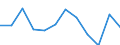 Business trend indicator: Production (volume) / Statistical classification of economic activities in the European Community (NACE Rev. 2): Mining and quarrying; manufacturing; electricity, gas, steam and air conditioning supply / Unit of measure: Percentage change m/m-1 (SCA) / Geopolitical entity (reporting): Serbia